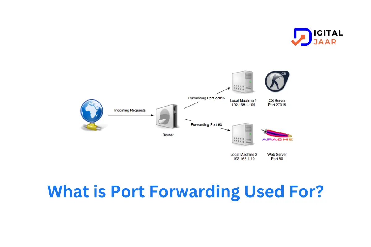 What is Port Forwarding Used For